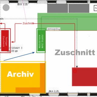 firmen struktur, konzept, kohlhof